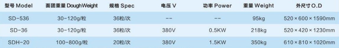 手動(dòng)、電動(dòng)分塊機(jī)、分塊滾圓機(jī)3.jpg