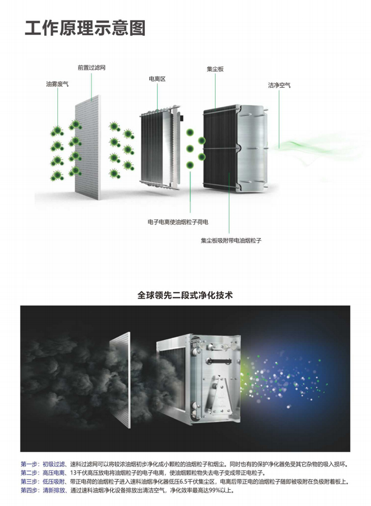 疊加組合式油煙凈化器 (3).jpg