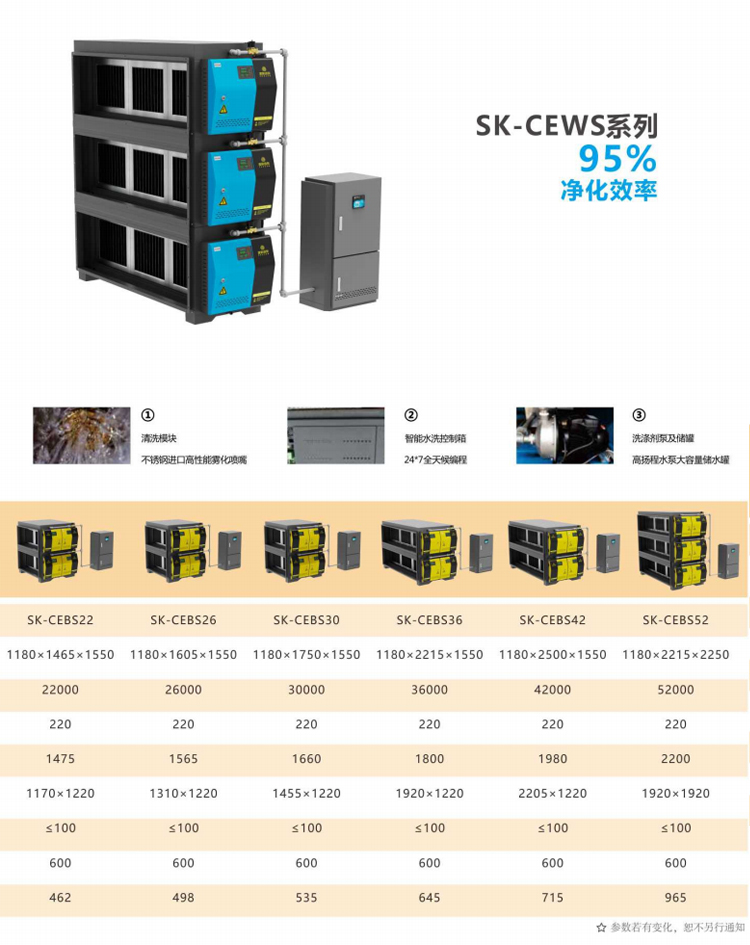 自動(dòng)清洗系列SK-CEWS系列 (2).jpg