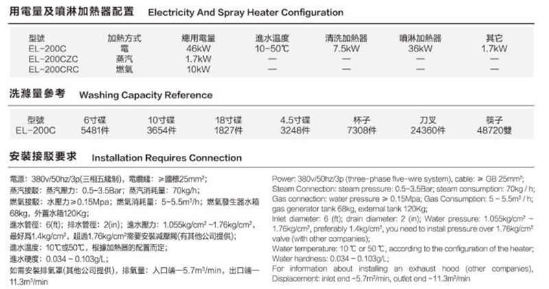 通道式洗碗機B (2).jpg